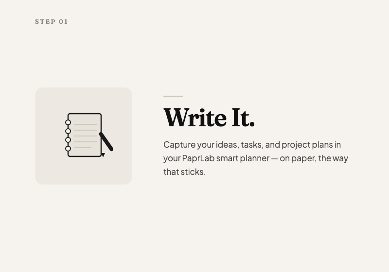 Write It — capture ideas in your PaprLab planner